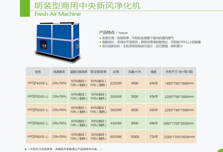 明裝商用中央新風(fēng)凈化機4000-8000.jpg